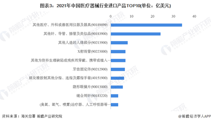 2022年中國醫(yī)療器械行業(yè)進(jìn)出口貿(mào)易分析 貿(mào)易順差地位穩(wěn)固，細(xì)分領(lǐng)域獸醫(yī)器械前景廣闊